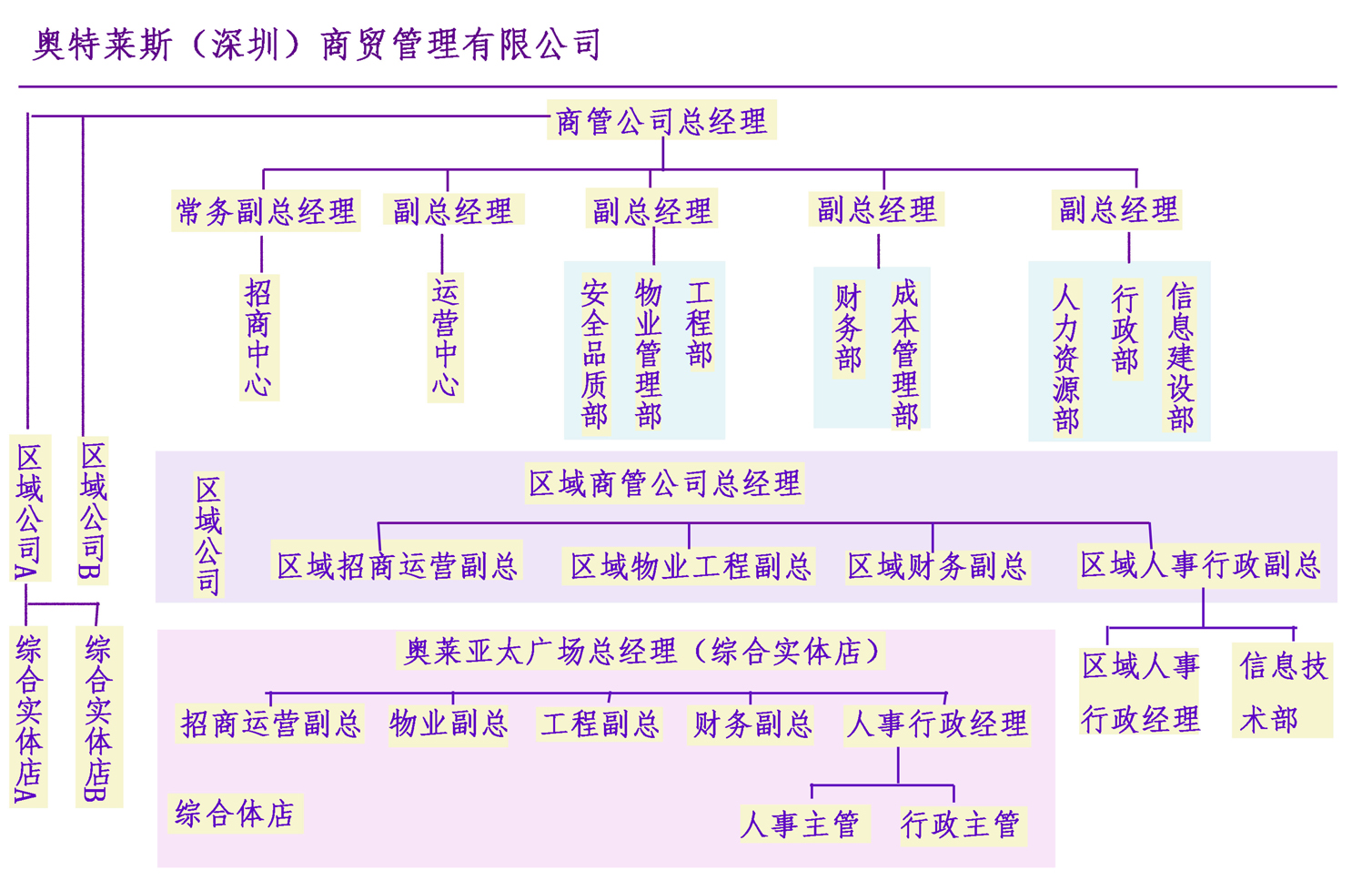 組織框架jpg.jpg